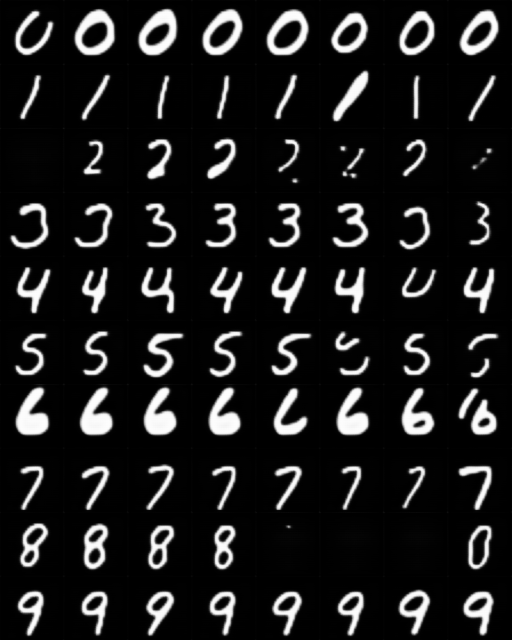 Final checkpoint samples from the cDFM sequential 4-16-64 Stage A run